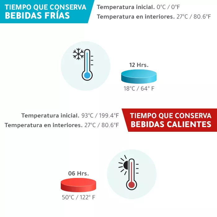 TE-053B Termo Makau. 600 ml. BLANCO