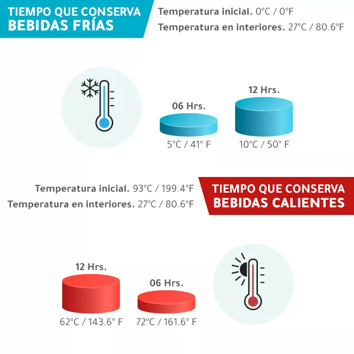 TE-077B Termo Labastida. BLANCO