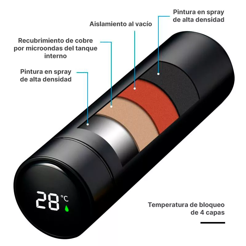 TH-143N Termo con termómetro. NEGRO